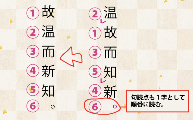 古典、漢文の書き下し文の作り方返り点