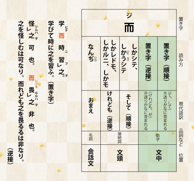 漢文の置き字「而」について解説