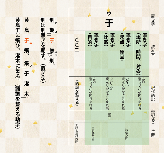 漢文の置き字「于」について詳しく解説
