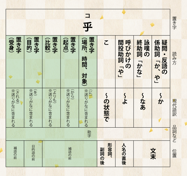 漢文の置き字「乎」について解説