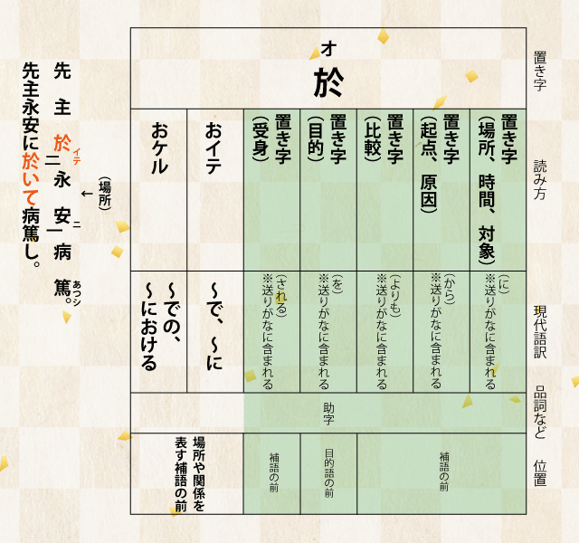 漢文の置き字「於」について詳しく解説