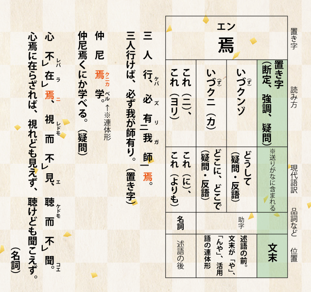漢文の置き字「焉」について詳しく解説