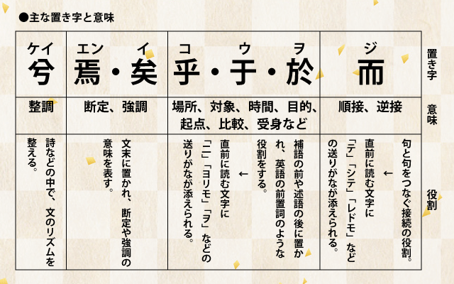 古典で習う漢文の主な置き字の一覧