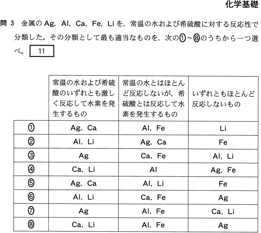 H29年度の大学入試センター試験(追試験)「化学基礎」