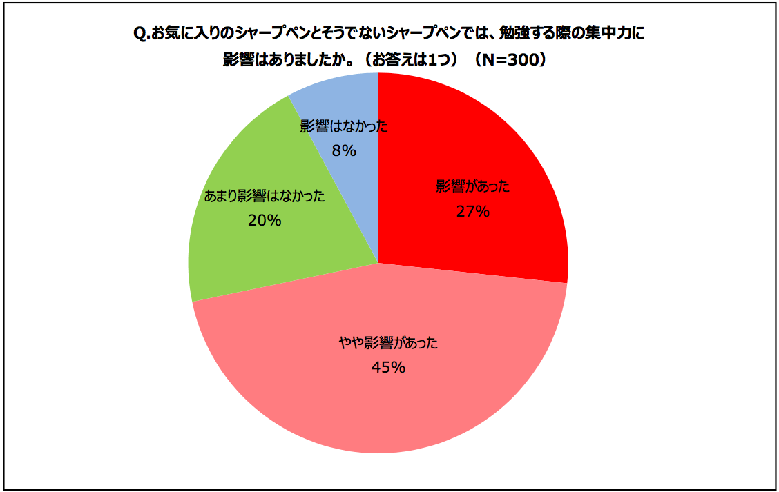 六大学調査5