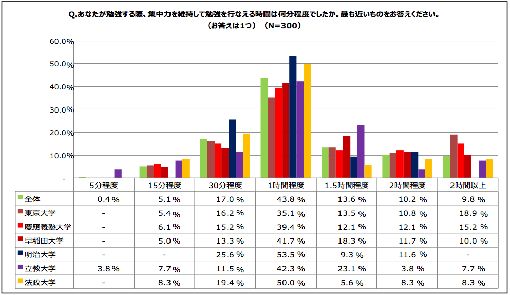 六大学調査3