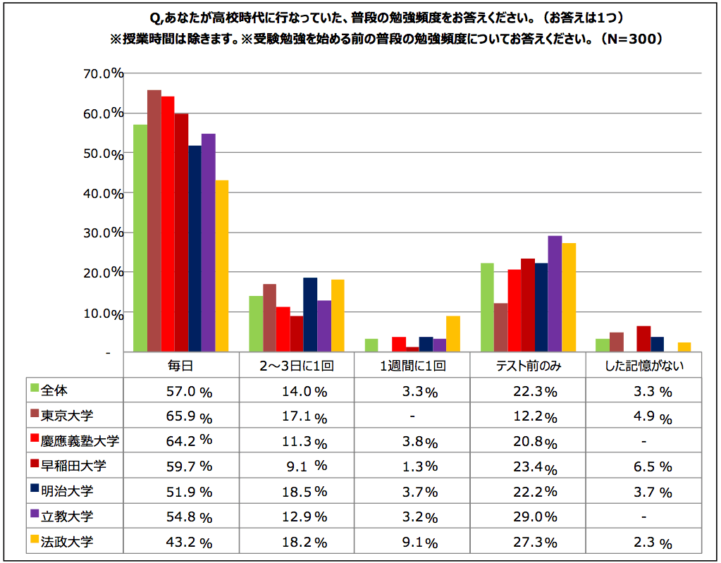 六大学調査6