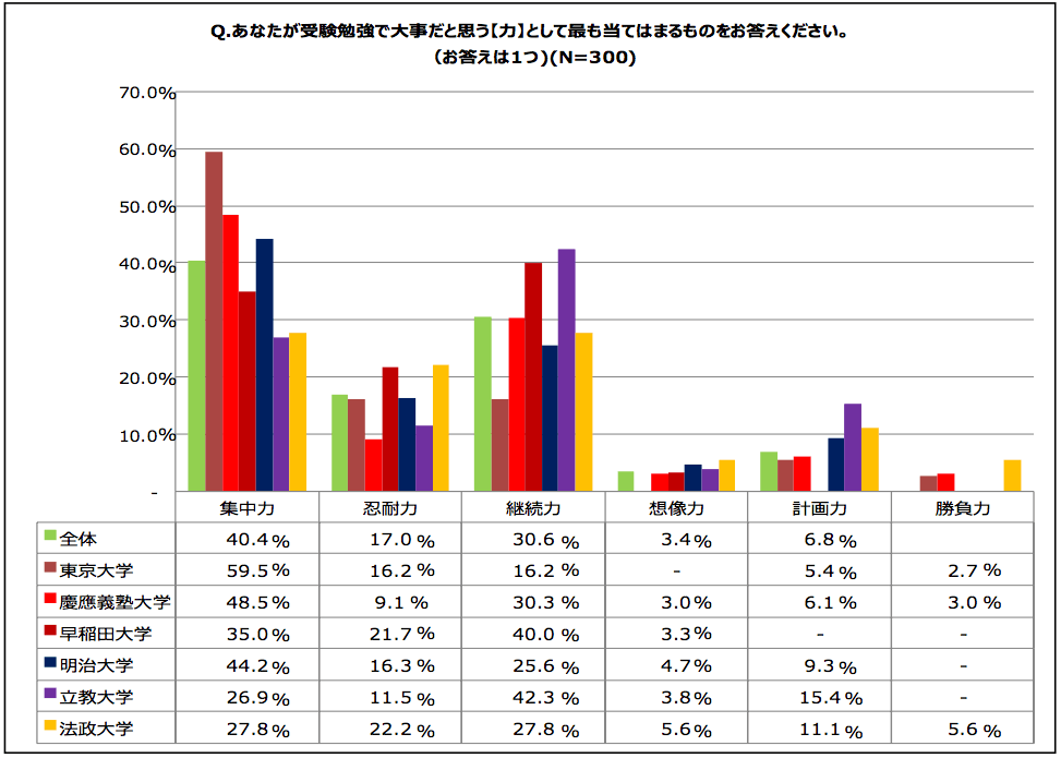 六大学調査2