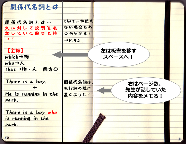 ノート 構成例