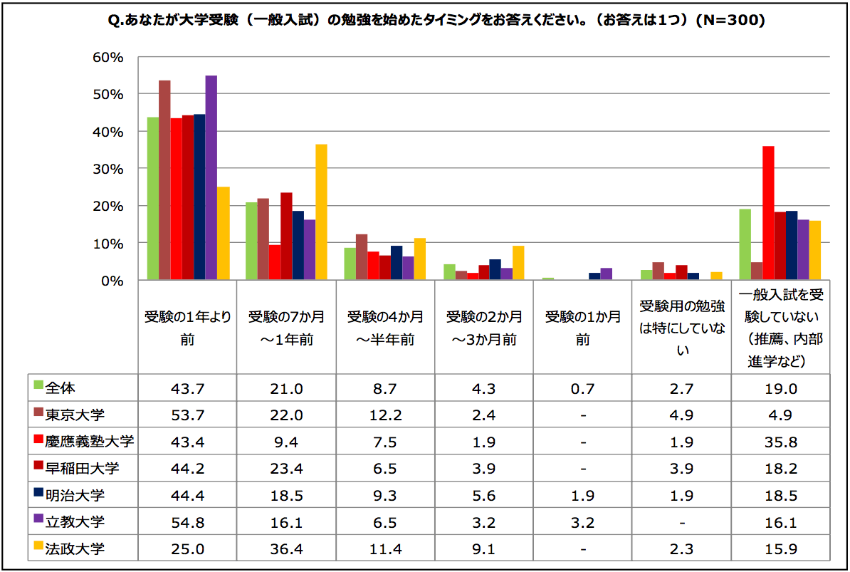 六大学調査1