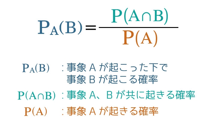 条件付き確率 アイキャッチ