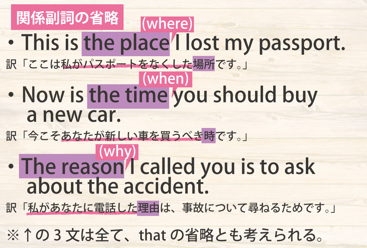 関係副詞省略の説明