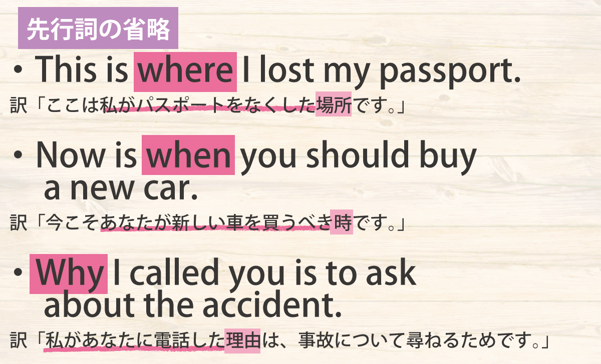 関係副詞先行詞の省略の説明