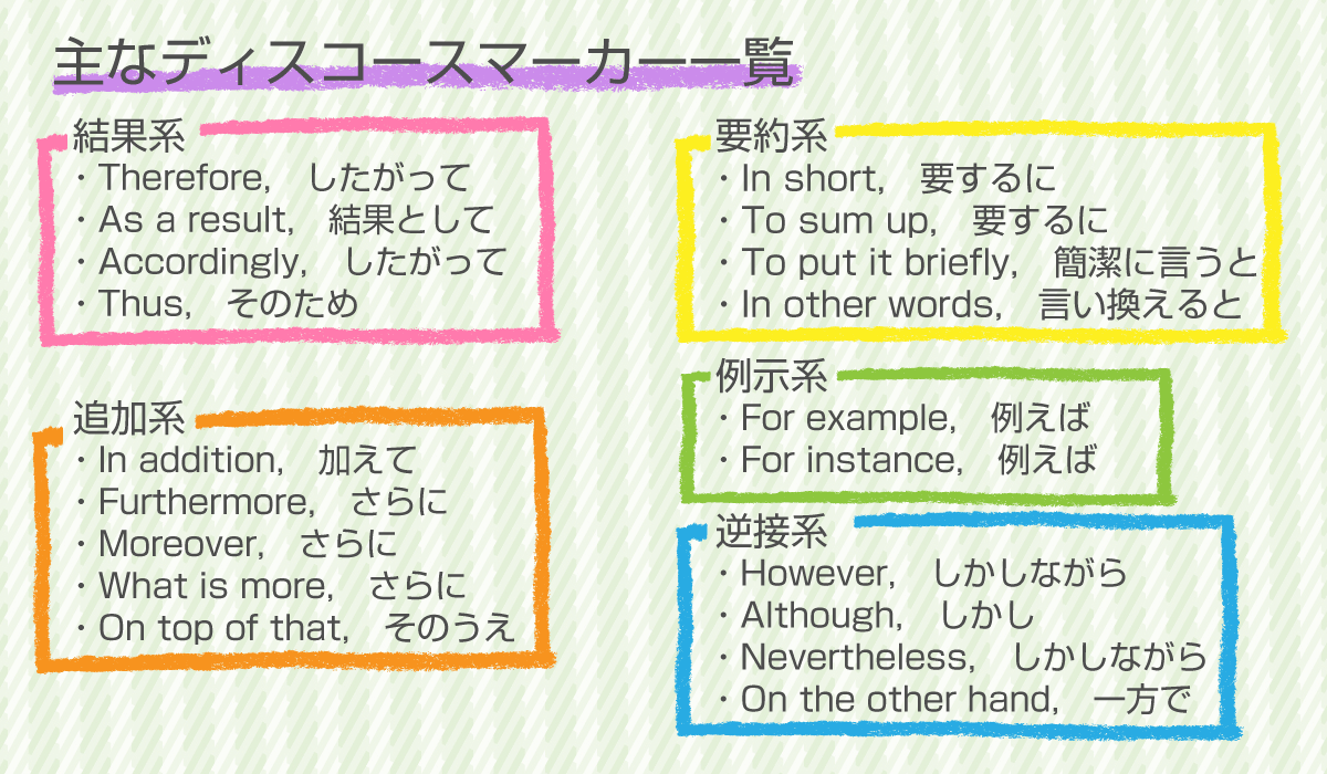 英語の長文読解ディスコースマーカー一覧