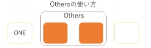 others