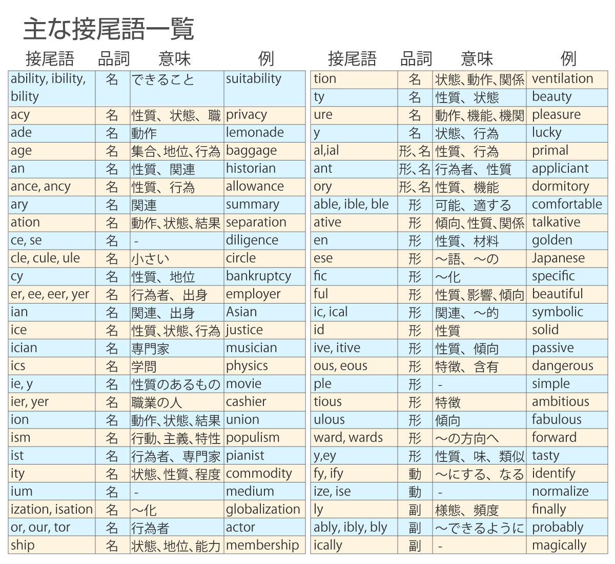 英語長文読解:主な接尾語の一覧表