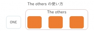 the others