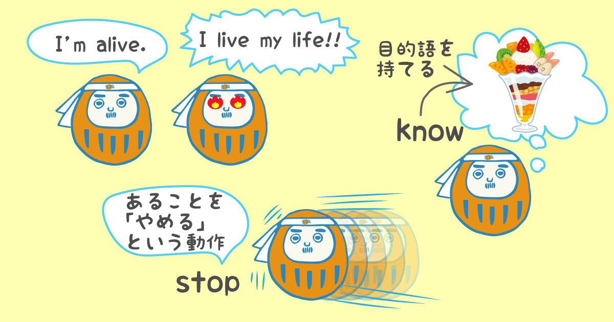英語の動詞の考え方の図