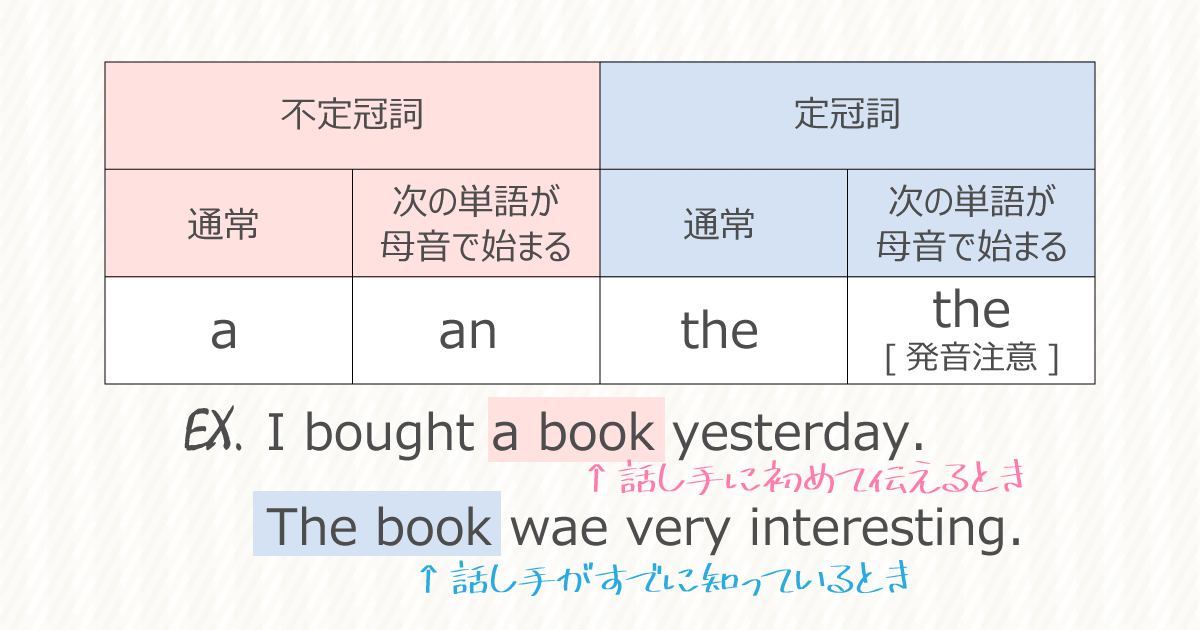 英語の冠詞の使い分けと例文