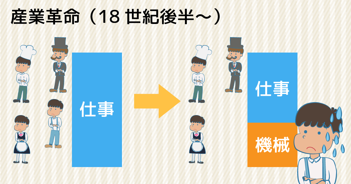 産業革命の図