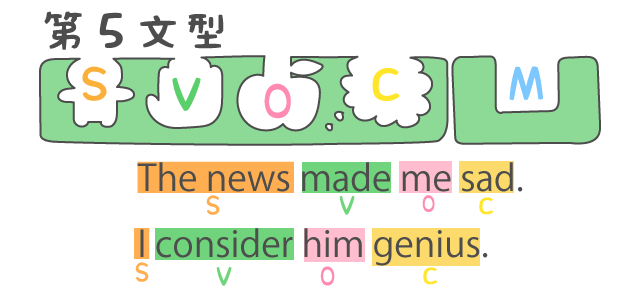 英語5文型の説明⑤第五文型