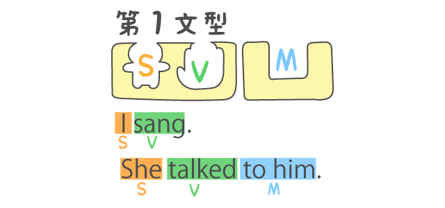 英語5文型の説明①第一文型