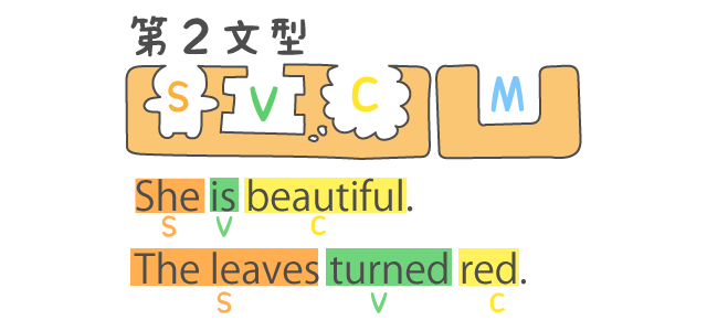 英語5文型の説明②第二文型