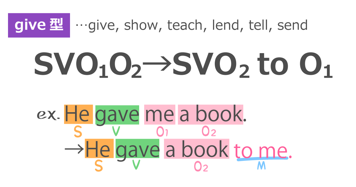 英語の第四文型の書き換え①give型