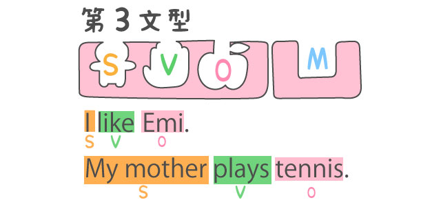 英語5文型の説明③第三文型