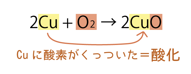 酸化還元反応式①酸素