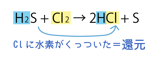 酸化還元反応式②水素