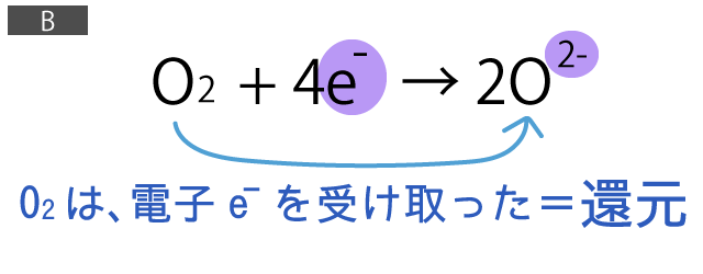 酸化還元反応式③B電子e-受け取る
