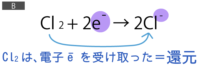 酸化還元反応式④B