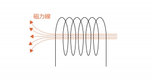 誘導起電力 図解