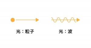 光電効果 仕組み解説