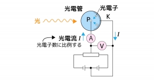 光電効果 図解