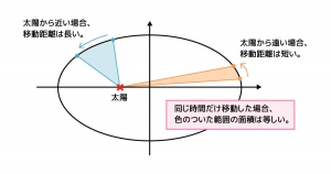 ケプラー 6