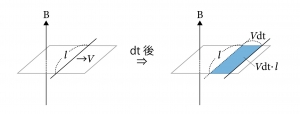 誘導起電力 図解