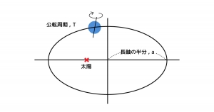 ケプラー 8