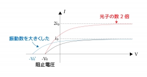 光電効果 図解