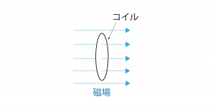 図解 コイル 誘導起電力