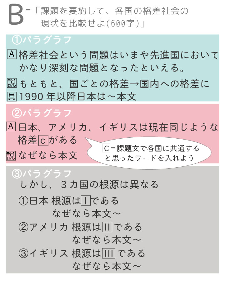 小論文の正しい書き方とは？推薦・AO志望者に向けて例文付きで小論文を
