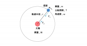 ケプラー 9