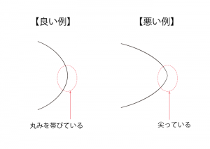 双曲線 グラフ