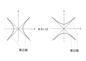 双曲線 グラフ
