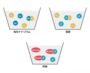 電離 図