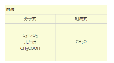 酢酸の化学式の図