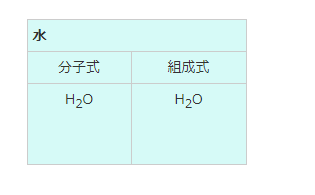 水の化学式の図