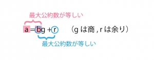 最大公約数 証明