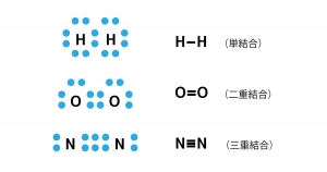 単結合・二重結合